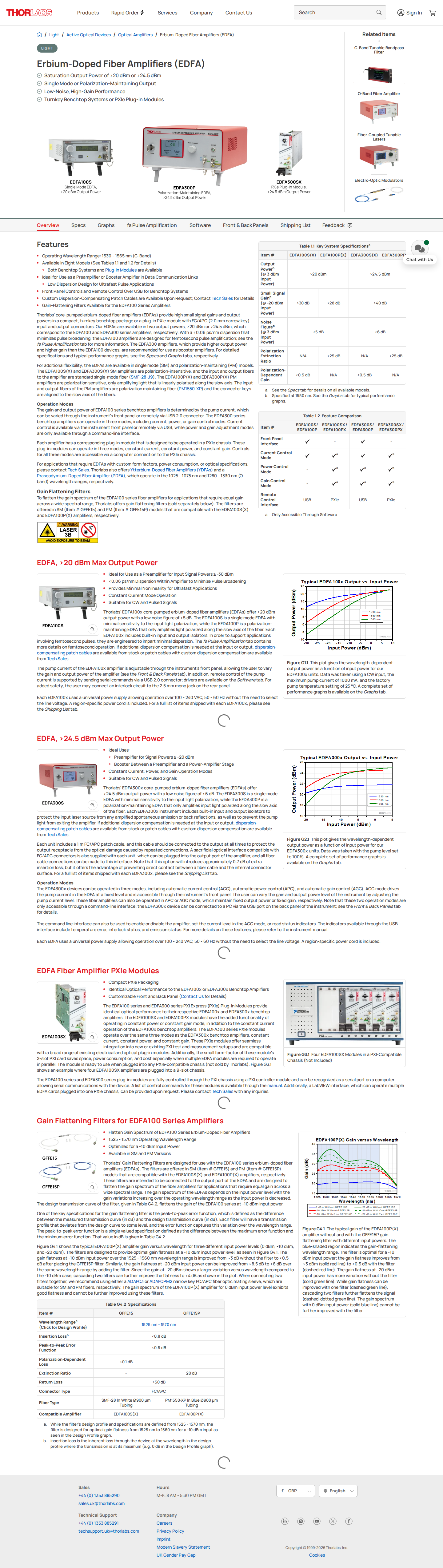 Thorlabs EDFA product family hero with benchtop amplifier image, product name, and C-band specification bullets