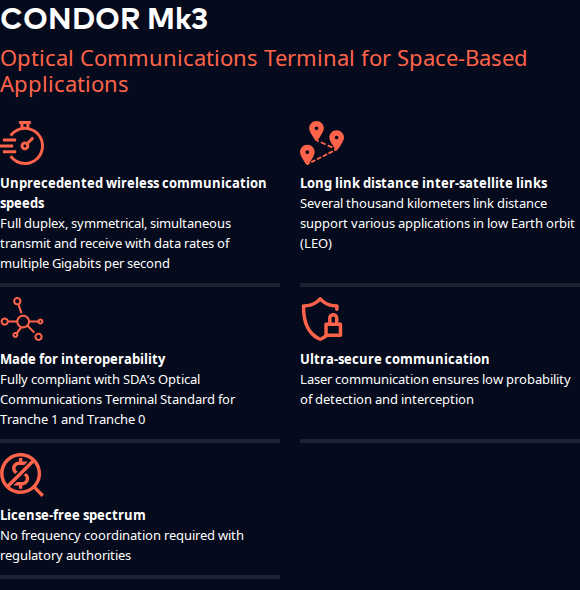 CONDOR Mk3 optical communications terminal hero on Mynaric's product page, with headline and five key feature callouts