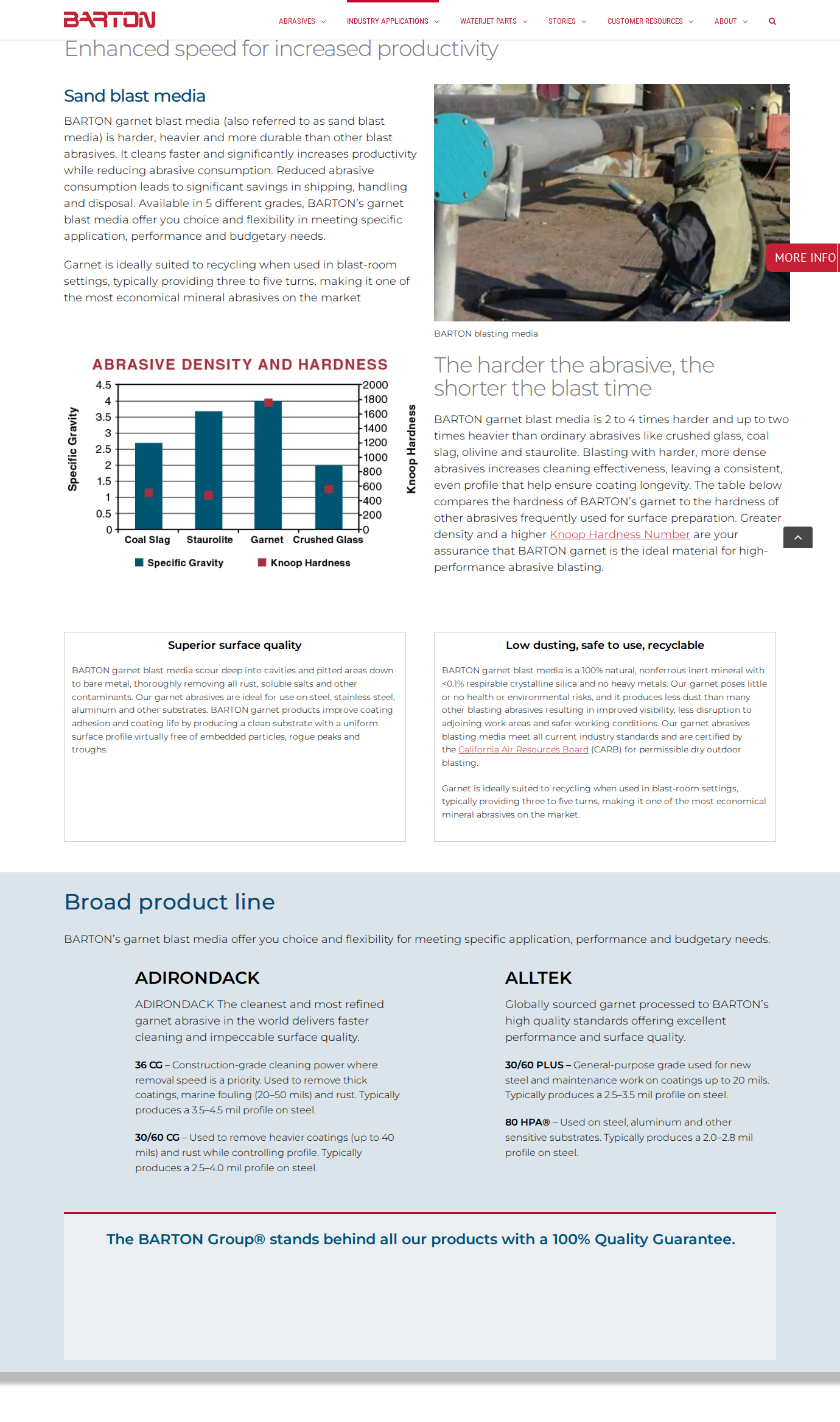 Barton Garnet Blast Media product page hero with headline and introductory copy about garnet abrasive blasting