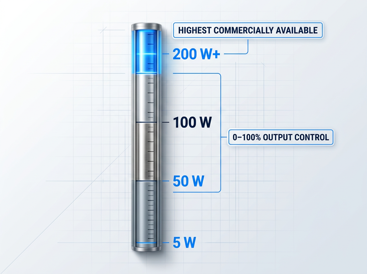 Vertical power scale for 1550 nm fiber amplifier showing graduated capacity from 5 W to 200 W+, with top band highlighted as highest commercially available power, and secondary badge indicating 0–100% output control.