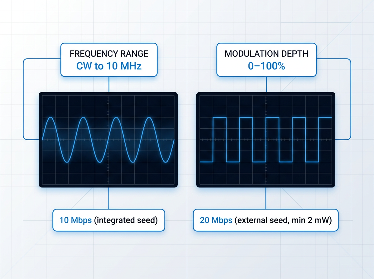 Oscilloscope waveform display with sinusoidal and rectangular traces in electric blue on dark navy grid, flanked by frequency range and modulation depth parameter containers, with data-rate badges below showing 10 Mbps and 20 Mbps specifications.